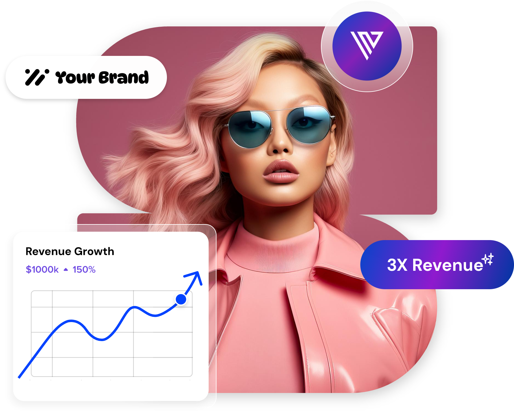Revenue Growth
